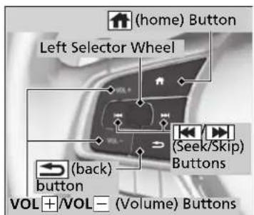 (home) Button Left Selector Wheel (Back) button (VOL+/VOL- (Volume) Buttons (Seek/Skip) Buttons