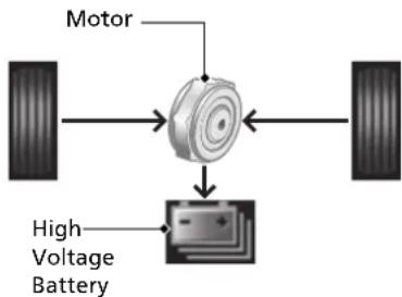 Honda Insight (2022) - ● Regenerative Energy and Regenerative Braking - 1