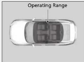 Operating Range
