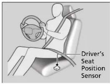 Driver's Seat Position Sensor
