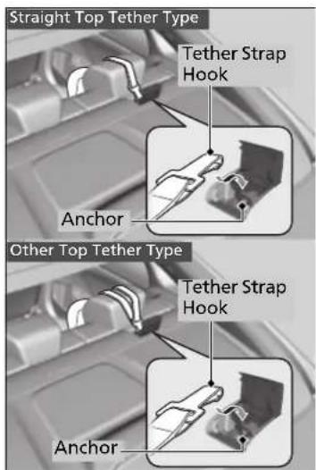 Straight Top Tether Type Tether Strap Hook Anchor Other Top Tether Type Tether Strap Hook Anchor