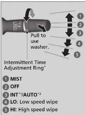 Pull to use washer. Intermittent Time Adjustment Ring* 1 MIST 2 OFF 3 INT*1/AUTO^2 4 LO: Low speed wipe 5 HI: High speed wipe