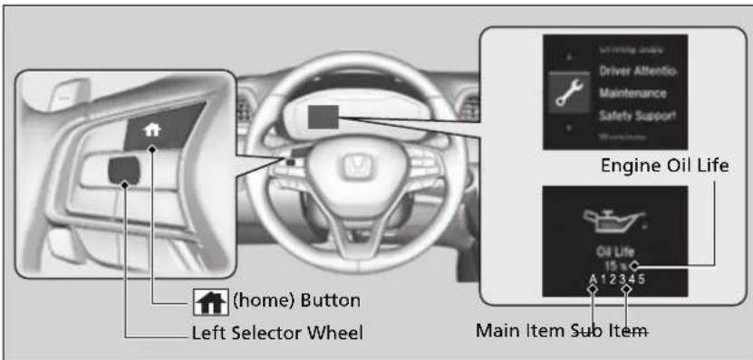 (home) Button Left Selector Wheel Engine Oil Life Oil Life 15 x A 1 2 3 4 5 Main Item Sub Item