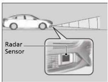 Radar Sensor
