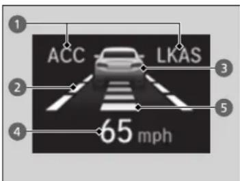 1 ACC LKAS 2 3 4 5 65 mph