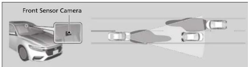 Front Sensor Camera