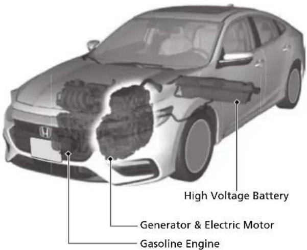 High Voltage Battery Generator & Electric Motor Gasoline Engine
