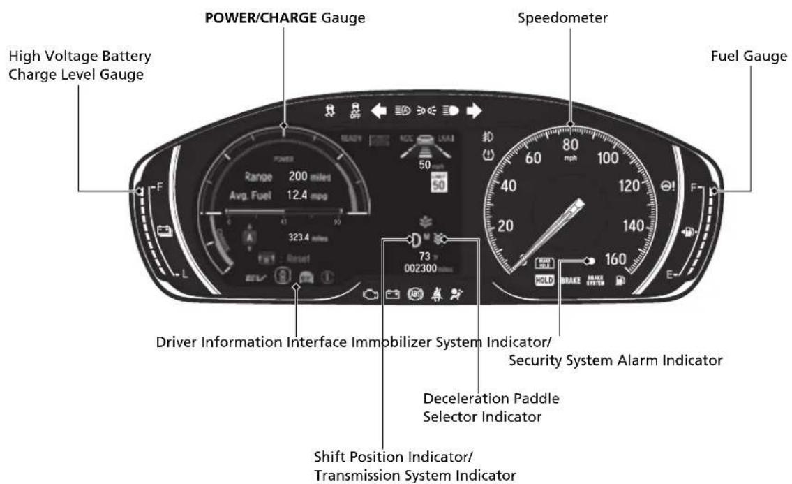 POWER/CHARGE Gauge High Voltage Battery Charge Level Gauge Speedometer Fuel Gauge Range 200 miles Avg. Fuel 12.4 mpg 323.4 73 002300 Driver Information Interface Immobilizer System Indicator/ Security System Alarm Indicator Deceleration Paddle Selector Indicator Shift Position Indicator/ Transmission System Indicator