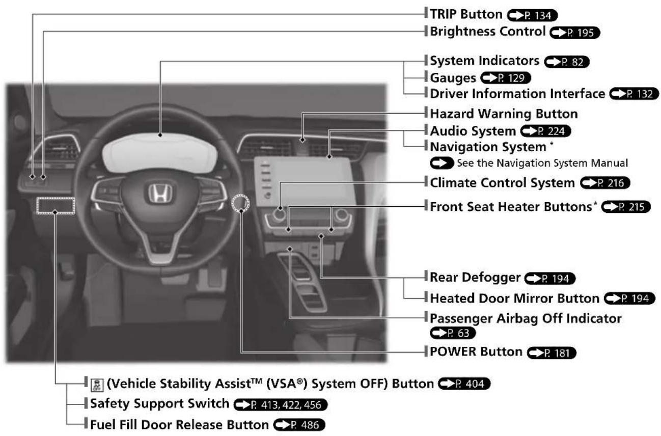 TRIP Button P. 134 Brightness Control P. 195 System Indicators P. 82 Gauges P. 129 Driver Information Interface P. 132 Hazard Warning Button Audio System P. 224 Navigation System * See the Navigation System Manual Climate Control System P. 216 Front Seat Heater Buttons* P. 215 Rear Defogger P. 194 Heated Door Mirror Button P. 194 Passenger Airbag Off Indicator P. 63 POWER Button P. 181 (Vehicle Stability Assist™ (VSA®) System OFF) Button P. 404 Safety Support Switch P. 413, 422, 456 Fuel Fill Door Release Button P. 486