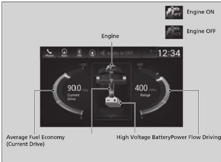 Engine 12:34 90.0 mpg Current Drive 600 Range 400 miles Average Fuel Economy (Current Drive) High Voltage BatteryPower Flow Driving