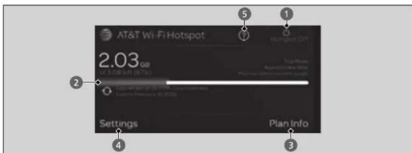 AT&T Wi-Fi Hotspot 2.03 GE GE 5 GB NET (6714) Settings Plan Info 2 5 1 Hotspot Off Top Home Appalachicare One Playbox options (current design)