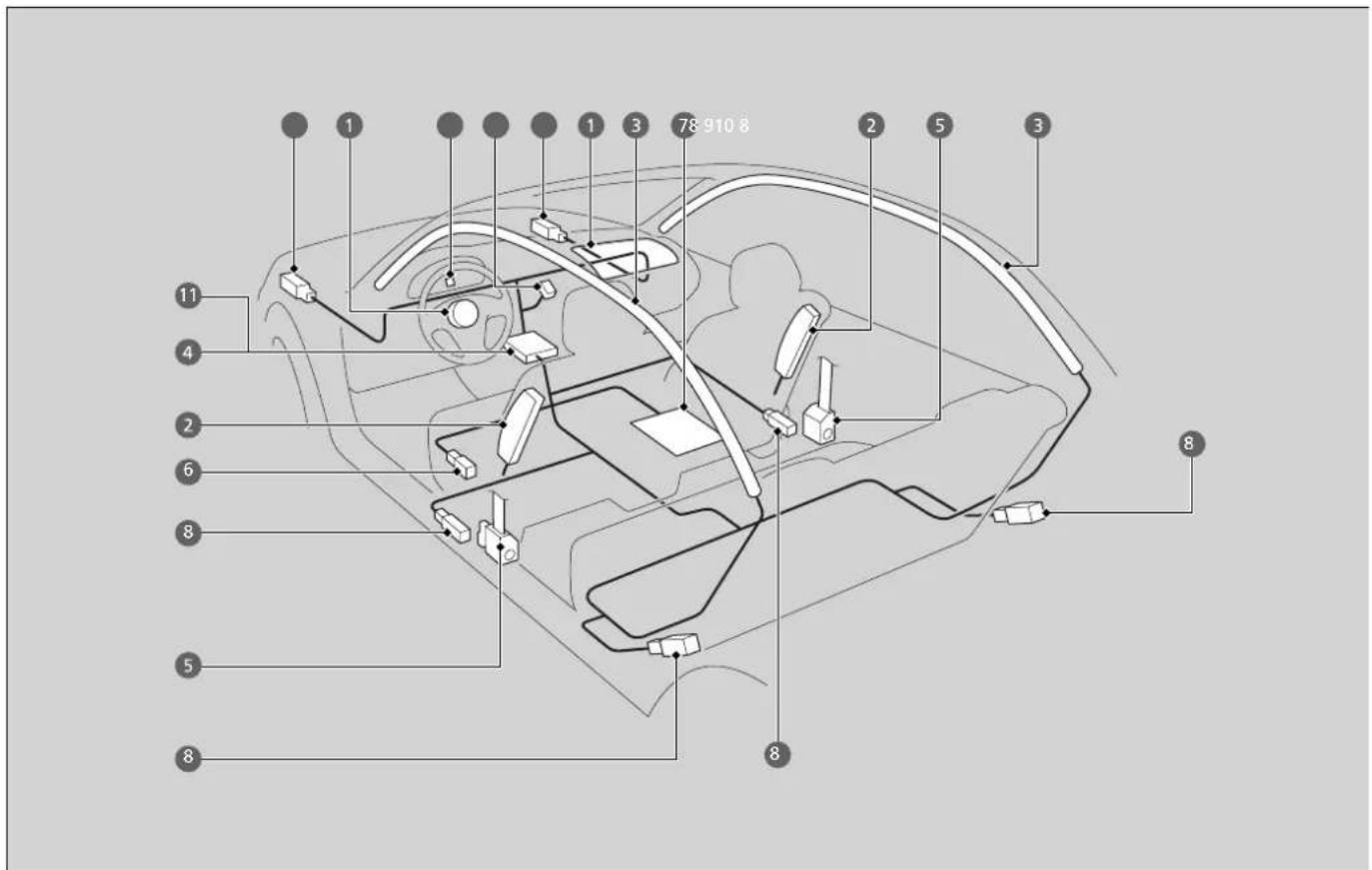Diagram of a car interior with numbered components and road markings, likely for navigation or vehicle tracking.