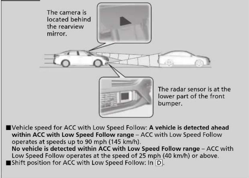 The camera is located behind the rearview mirror. The radar sensor is at the lower part of the front bumper. ■ Vehicle speed for ACC with Low Speed Follow: A vehicle is detected ahead within ACC with Low Speed Follow range – ACC with Low Speed Follow operates at speeds up to 90 mph (145 km/h). No vehicle is detected within ACC with Low Speed Follow range – ACC with Low Speed Follow operates at the speed of 25 mph (40 km/h) or above. ■ Shift position for ACC with Low Speed Follow: In D.