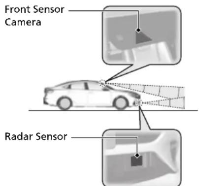 Front Sensor Camera Radar Sensor