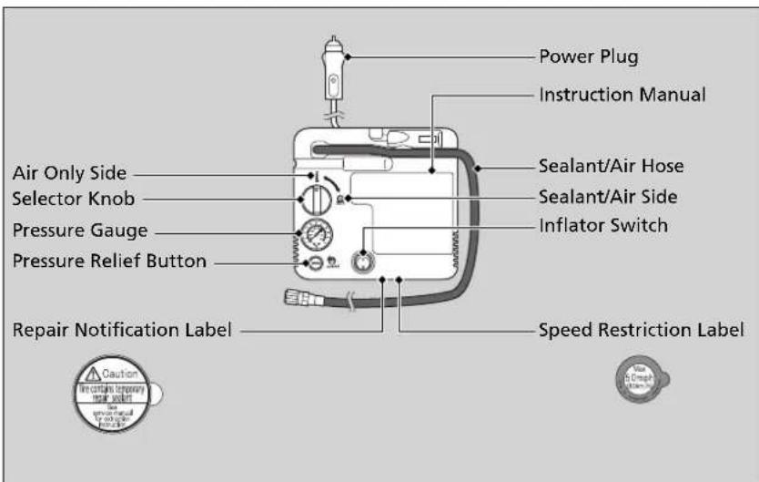 Power Plug Instruction Manual Air Only Side Selector Knob Pressure Gauge Pressure Relief Button Repair Notification Label Sealant/Air Hose Sealant/Air Side Inflator Switch Speed Restriction Label Caution Fire containing temporary repair socket airway/air/air/air/air/air/air/air/air/air/air/air/air/air/air/air/air/air/air/air/air/air/air/air/air/air/air/air/air/air/air/air/air/air/air/air/air/air/air/air/air/air/air/air/air/air/air/air/air/air/air/ia