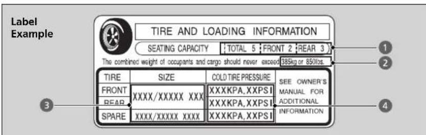 Label Example TIRE AND LOADING INFORMATION SEATING CAPACITY TOTAL 5 FRONT 2 REAR 3 The combined weight of occupants and cargo should never exceed 385kg or 850lbs. TIRE SIZE COLD TIRE PRESSURE SEE OWNER'S FRONT XXXX/XXXXX XXXX XXXKPA,XXPSI MANUAL FOR REAR XXXKPA,XXPSI ADDITIONAL SPARE XXXX/XXXXX XXXX XXXKPA,XXPSI INFORMATION