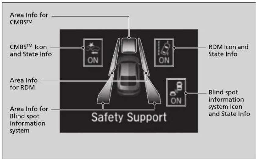 Area Info for CMBS™ CMBS™ Icon and State Info RDM Icon and State Info Area Info for RDM Area Info for Blind spot in- information system Safety Support Blind spot in- information system Icon and State Info
