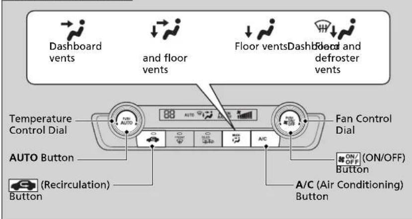 Dashboard vents and floor vents Floor vents Dash floor and defroster vents Temperature Control Dial 88 AUTO Fan Control Dial AUTO Button AUTO (Recirculation) Button ON/OFF (ON/OFF) Button A/C (Air Conditioning) Button