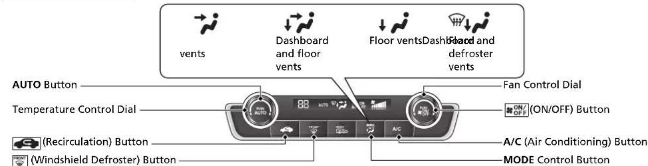 vents Dashboard and floor vents Floor vents Dash and defroster vents AUTO Button Temperature Control Dial (Recirculation) Button (Windshield Defroster) Button Fan Control Dial ON/OFF (ON/OFF) Button A/C (Air Conditioning) Button MODE Control Button
