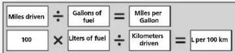 Miles driven ÷ Gallons of fuel = Miles per Gallon 100 × Liters of fuel ÷ Kilometers driven = L per 100 km