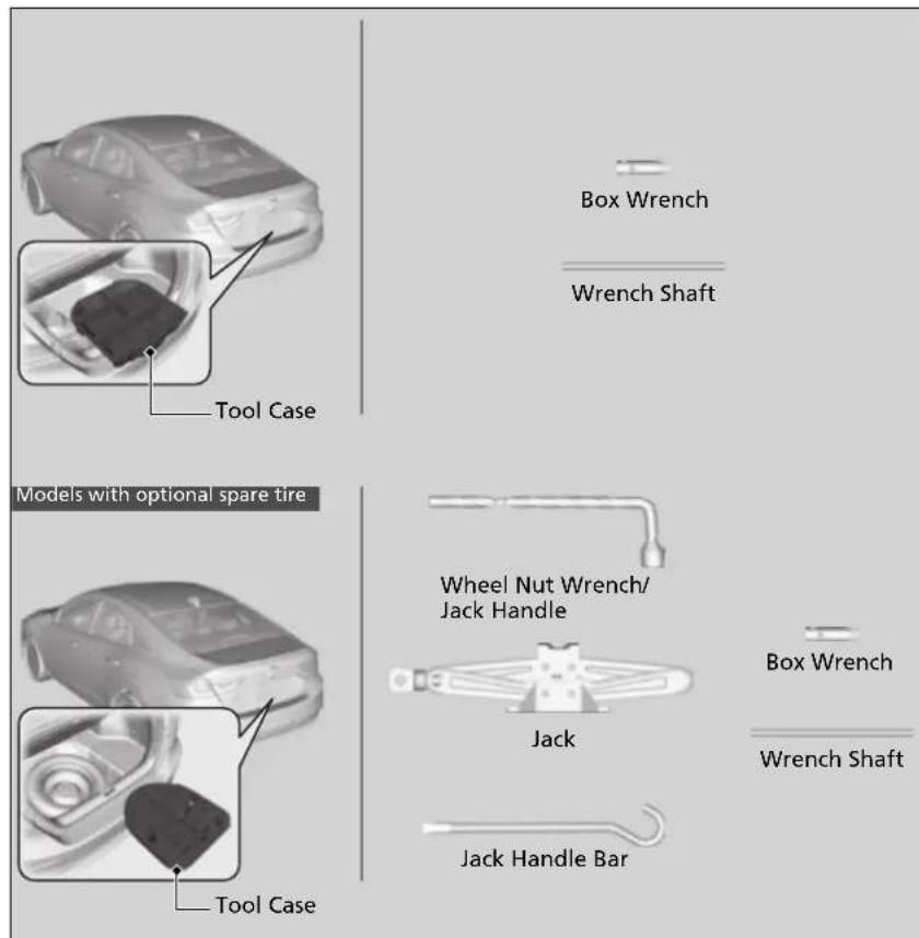 Tool Case Box Wrench Wrench Shaft Models with optional spare tire Tool Case Wheel Nut Wrench/ Jack Handle Jack Box Wrench Wrench Shaft Jack Handle Bar