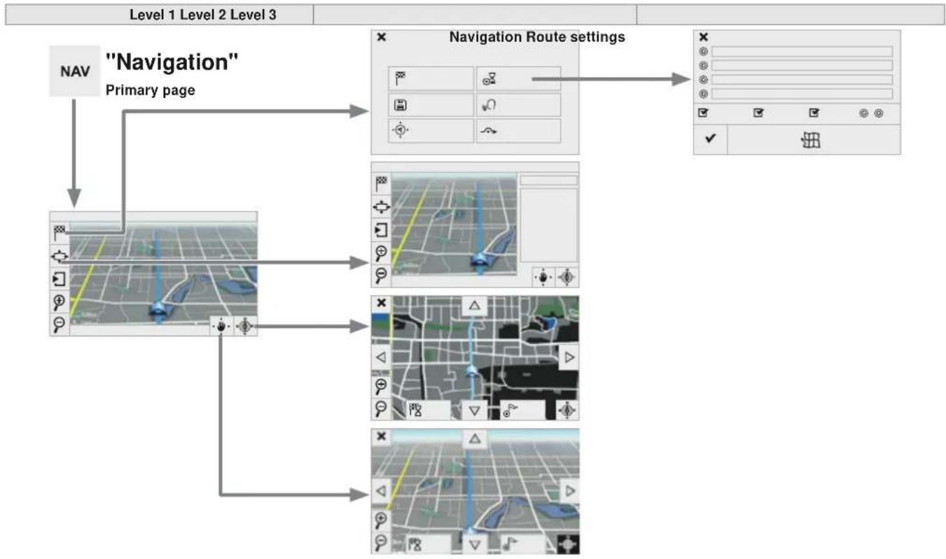 graph TD A["NAV | Navigation"] --> B["Primary page"] B --> C["Navigation Route settings"] C --> D["Grid Map"] C --> E["Grid Map"] C --> F["Grid Map"] C --> G["Grid Map"] C --> H["Grid Map"]