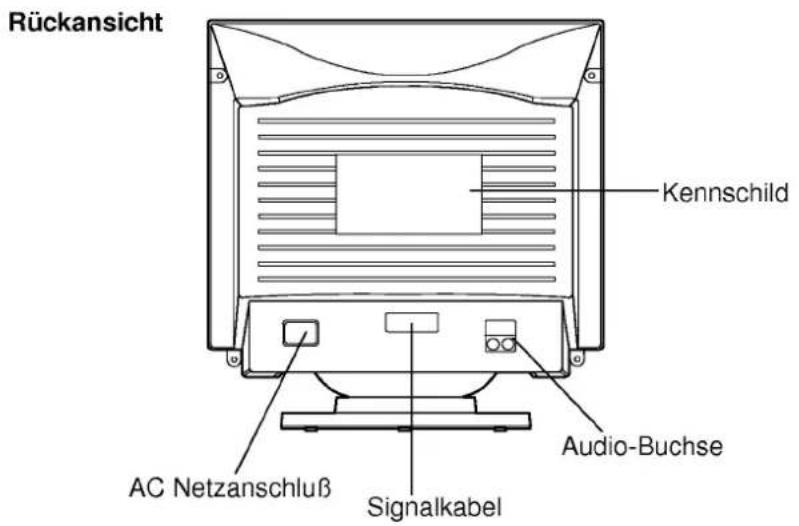 Rückansicht Kennschild Audio-Buchse AC Netzanschluß Signalkabel