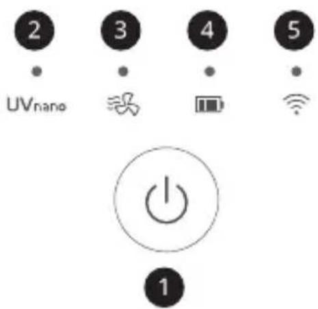 2 UVnano 3 - - - 4 - - - 5 - - - 1