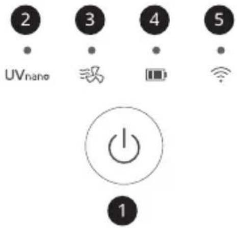 2 UVnano 3 - - - - 4 - - - - 5 - - - 1