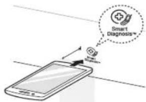 Smart Diagnosis™