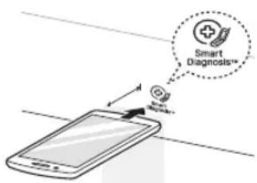 Smart Diagnosis*