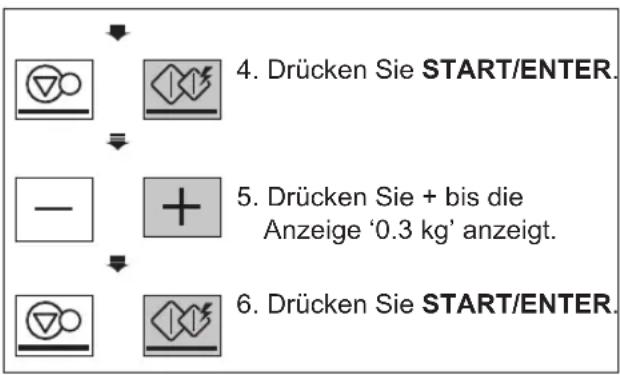 4. Drücken Sie START/ENTER. 5. Drücken Sie + bis die Anzeige '0.3 kg' anzeigt. 6. Drücken Sie START/ENTER.