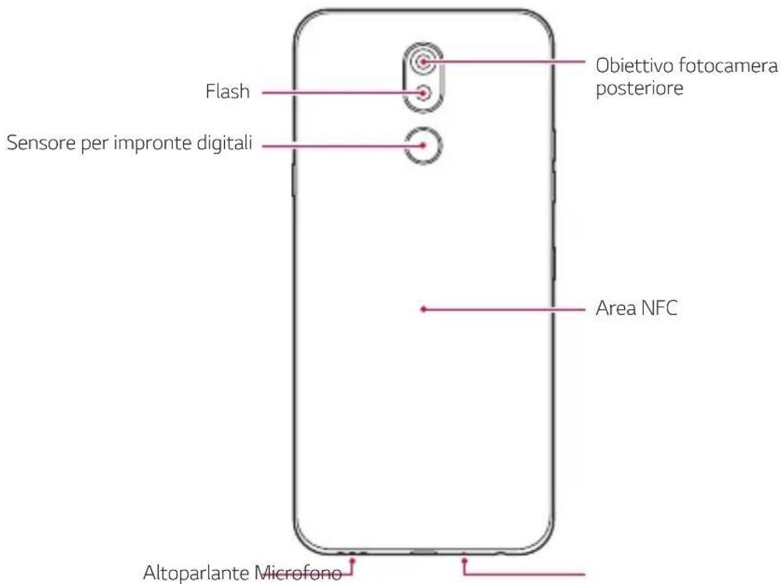 Flash Sensore per impronte digitali Obiettivo fotocamera posteriore Area NFC Altoparlante Microfono