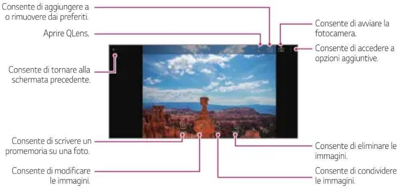 Consente di aggiungere a o rimuovere dai preferiti. Aprire QLens. Consente di tornare alla schermata precedente. Consente di scrivere un promemoria su una foto. Consente di modificare le immagini. Consente di avviare la fotocamera. Consente di accedere a opzioni aggiuntive. Consente di eliminare le immagini. Consente di condividere le immagini.