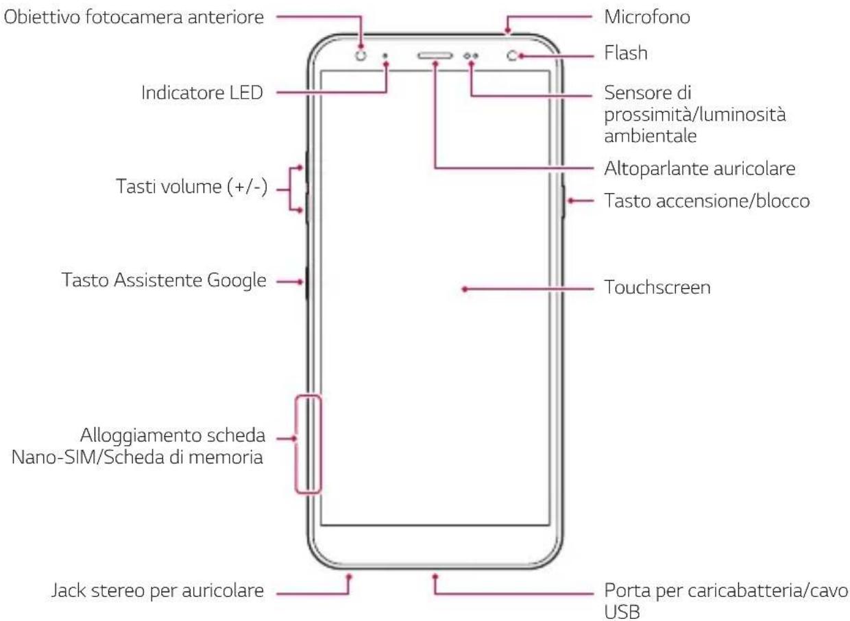 Obiettivo fotocamera anteriore Indicatore LED Tasti volume (+/-) Tasto Assistente Google Alloggiamento scheda Nano-SIM/Scheda di memoria Jack stereo per auricolare Microfono Flash Sensore di prossimità/luminosità ambientale Altoparlante auricolare Tasto accensione/blocco Touchscreen Porta per caricabatteria/cavo USB