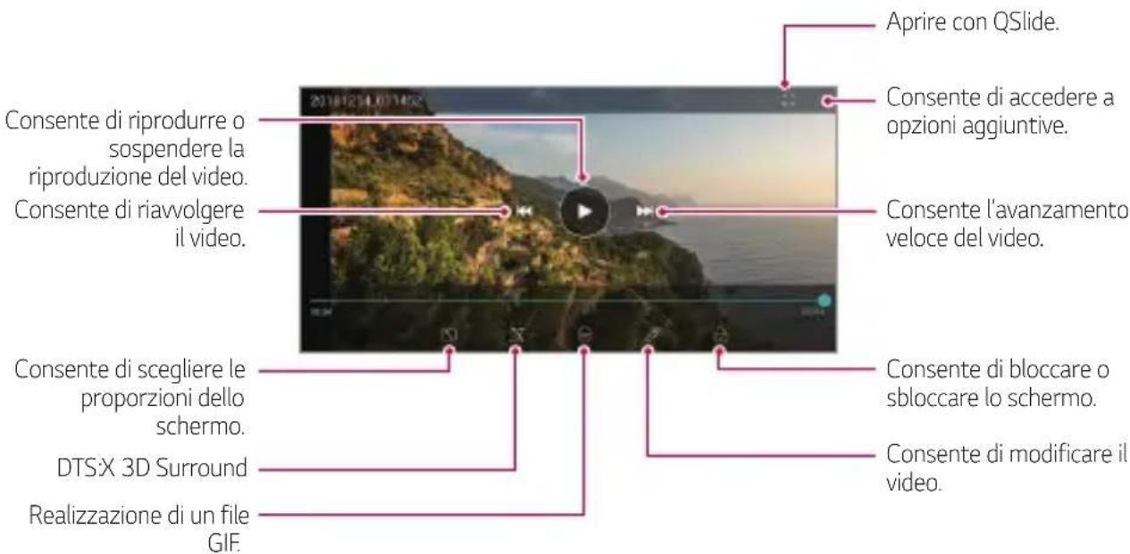 Consente di riprodurre o sospendere la riproduzione del video. Consente di riavvolgere il video. Consente di scegliere le proporzioni dello schemo. DTSX 3D Surround Realizzazione di un file GIF. 2018/12/14.07:14:52 Aprire con QSlide. Consente di accedere a opzioni aggiuntive. Consente l'avanzamento veloce del video. Consente di bloccare o sbloccare lo schermo. Consente di modificare il video.