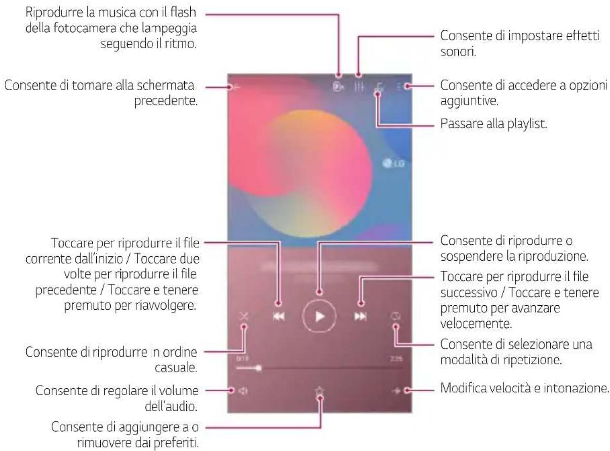 Riprodurre la musica con il flash della fotocamera che lampeggia seguendo il ritmo. Consente di tornare alla schermata precedente. Toccare per riprodurre il file corrente dall'inizio / Toccare due volte per riprodurre il file precedente / Toccare e tenere premuto per riavvolgere. Consente di riprodurre in ordine casuale. Consente di regolare il volume dell'audio. Consente di aggiungere a o rimuovere dai preferiti. Consente di impostare effetti sonori. Consente di accedere a opzioni aggiuntive. Passare alla playlist. Consente di riprodurre o sospendere la riproduzione. Toccare per riprodurre il file successivo / Toccare e tenere premuto per avanzare velocemente. Consente di selezionare una modalità di ripetizione. Modifica velocità e intonazione.