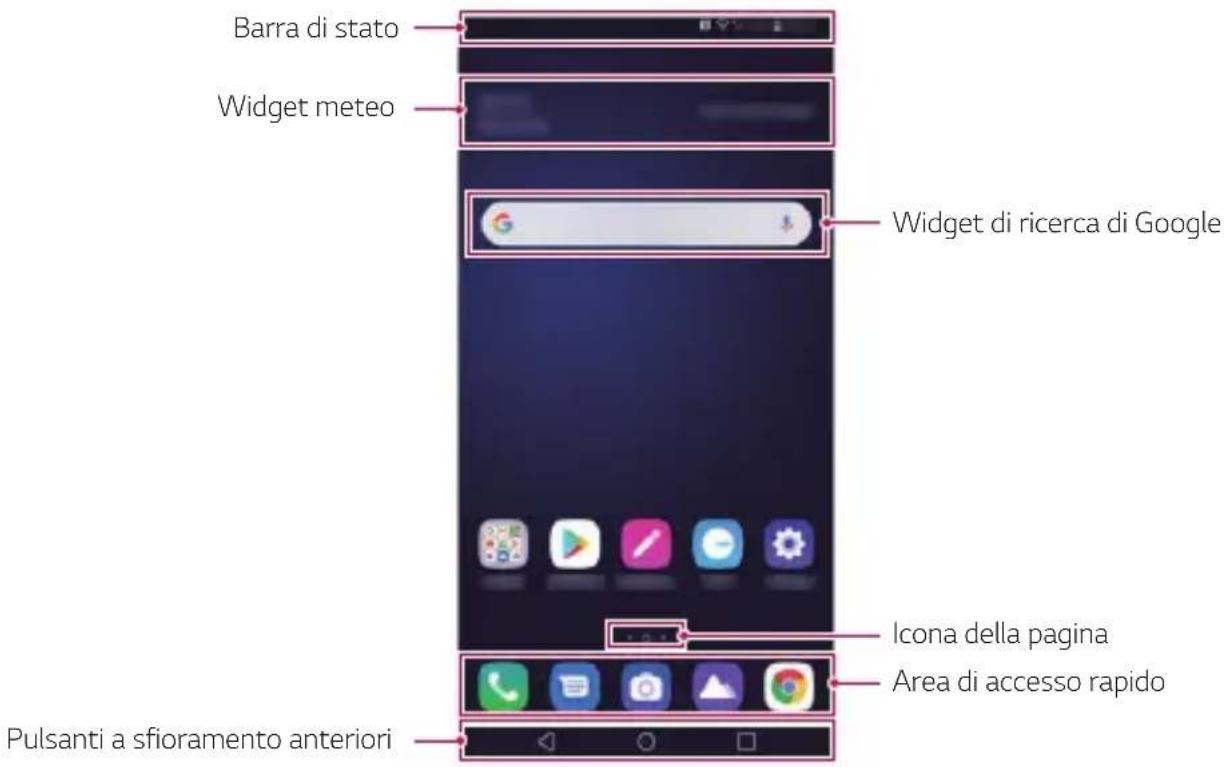 Barra di stato Widget meteo Widget di ricerca di Google Icona della pagina Area di accesso rapido Pulsanti a sfioramento anteriori