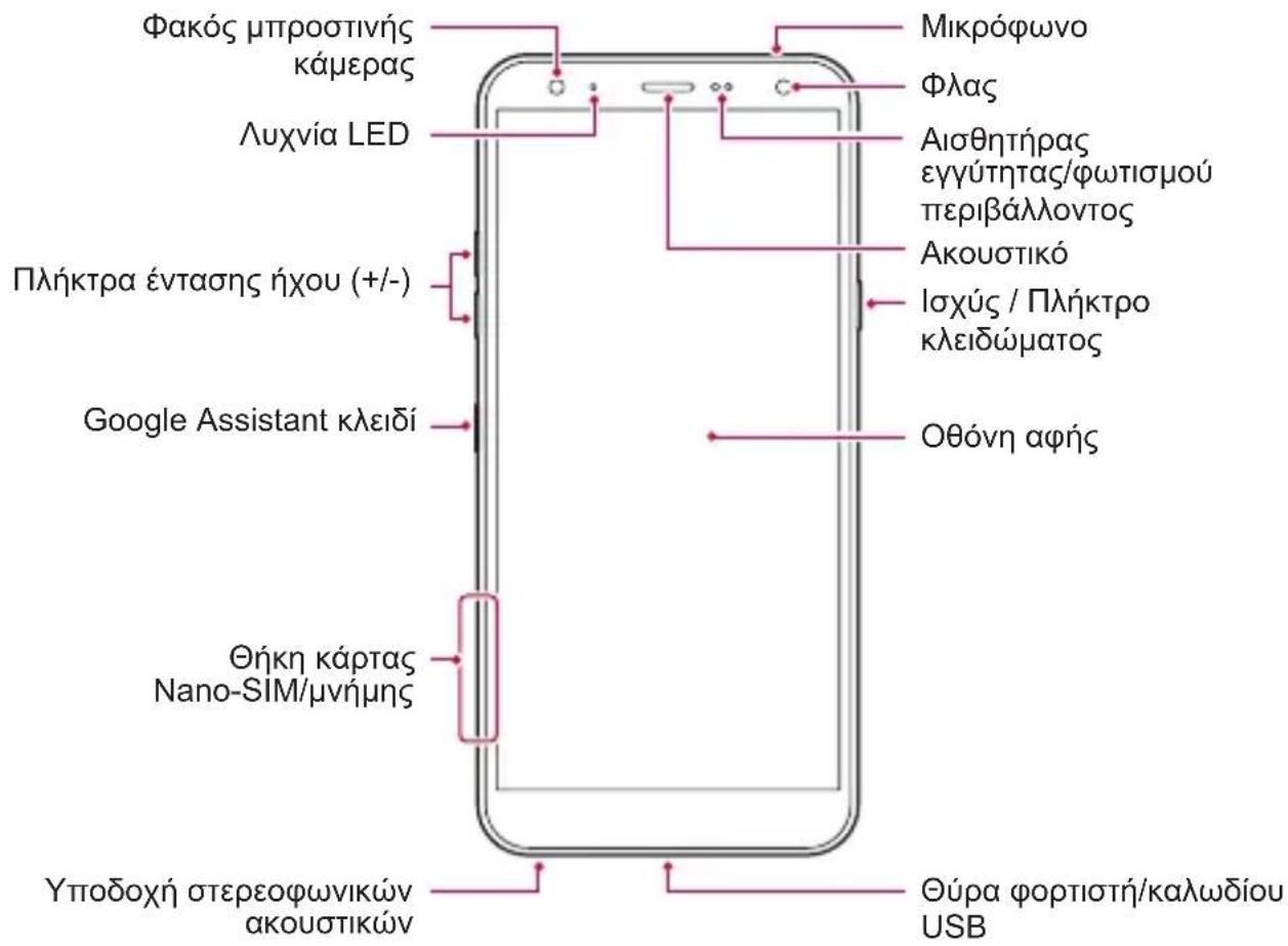 Φακός μπροστινής κάμερας Λυχνία LED Πλήκτρα έντασης ήχου (+/-) Google Assistant κλειδί Θήκη κάρτας Nano-SIM/μνήμης Υποδοχή στερεοφωνικών ακουστικών Μικρόφωνο Φλας Αισθητήρας εγγύτητας/φωτισμού περιβάλλοντος Ακουστικό Ισχύς / Πλήκτρο κλειδώματος Οθόνη αφής Θύρα φορτιστή/καλωδίου USB