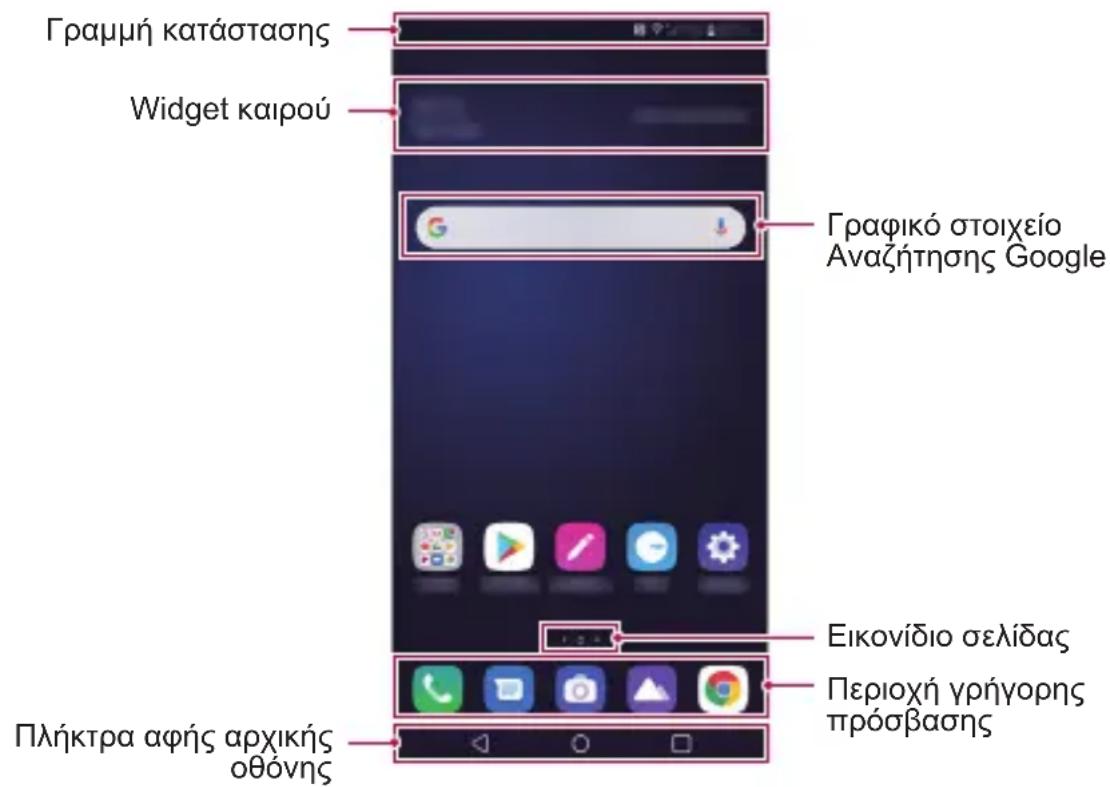 Gamma κατάστασης Widget καιρού Gamma κό στοιχείο Αναζήτησης Google Εικονίδιο σελίδας Περιοχή γρήγορης πρόσβασης Πλήκτρα αφής αρχικής οθόνης