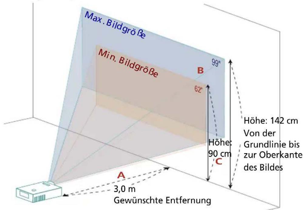 Max. Bildgröße Min. Bildgröße 99" 62" B Höhe: 142 cm Von der Grundlinie bis zur Oberkante des Bildes Höhe: 90 cm C A 3,0 m Gewünschte Entfernung
