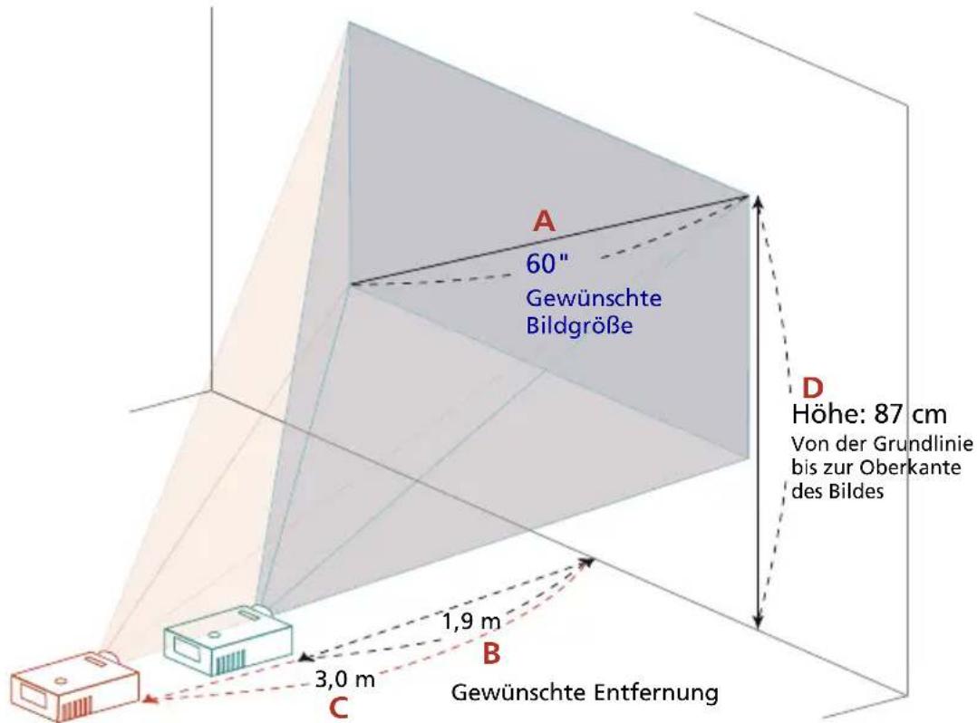 A 60" Gewünschte Bildgröße D Höhe: 87 cm Von der Grundlinie bis zur Oberkante des Bildes 1,9 m B 3,0 m C Gewünschte Entfernung