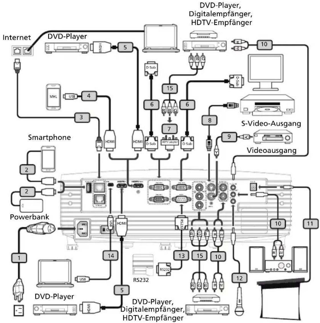 ACER P6200 - Inbetriebnahme - 1