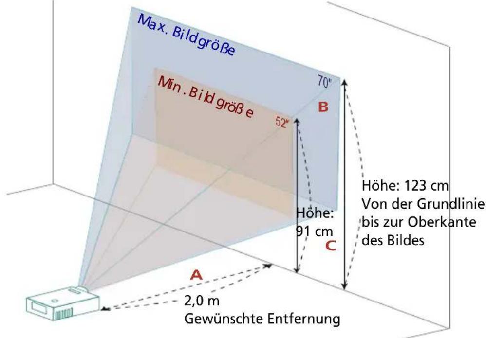 Max. Bildgröße 70" Min. Bild größ e 52" B Höhe: 123 cm Von der Grundlinie bis zur Oberkante des Bildes Höhe: 91 cm C A 2,0 m Gewünschte Entfernung