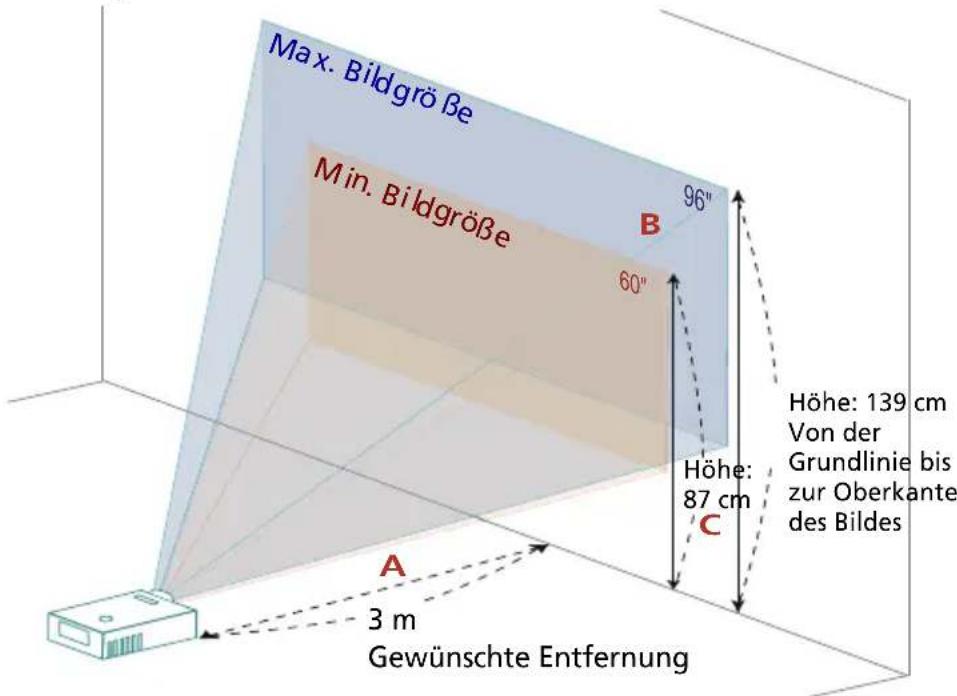 Max. Bildgröße Min. Bildgröße 96" B 60" A 3 m Gewünschte Entfernung Höhe: 139 cm Von der Grundlinie bis zur Oberkante des Bildes Höhe: 87 cm C