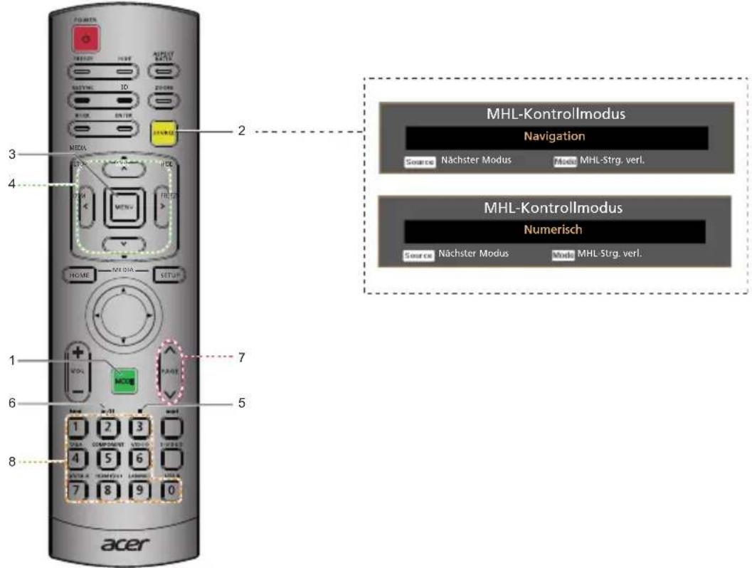 MHL-Kontrollmodus Navigation Source Nächster Modus Mode MHL-Strg. verl. MHL-Kontrollmodus Numerisch Source Nächster Modus Mode MHL Strg. verl. ACER