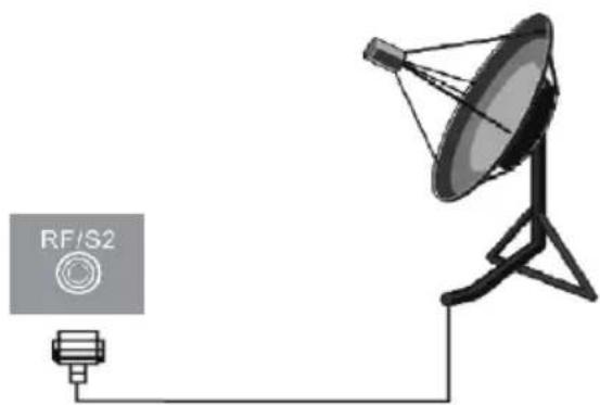 Trevi LTV 2401 SA2 - ANSCHLUSS AN EINE TV-ANTENNE UND AN EINE PARABOLANTENNE - 2