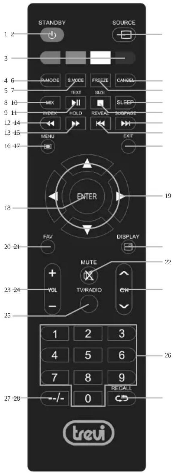 STANDBY SOURCE 1 2 3 4 6 5 7 6 MODE S MODE FREEZE CANCEL TEXT SIZE 8 10 MIX SLEEP 9 11 INDEX HOLD REVEAL SUBPASE 12 14 13 15 MENU EXIT 16 17 ENTER 18 FAV DISPLAY 20 21 MUTE + TV/RADIO CH - - 23 24 25 1 2 3 4 5 6 7 8 9 --/- 0 RECALL 27 28 trevi