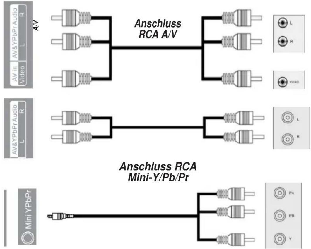 Trevi LTV 2401 SA2 - ANSCHLUSS MIT RCA-KABEL A/V oder Mini-Y/Pb/Pr - 1