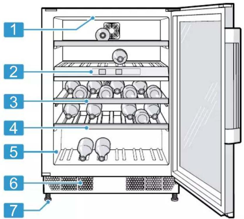 Diagram of an open refrigerator with numbered labels pointing to each panel, showing internal components like fans, dish, and storage.